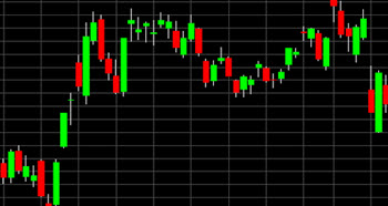 candlestick chart