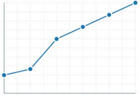 line chart