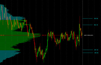 volume trading